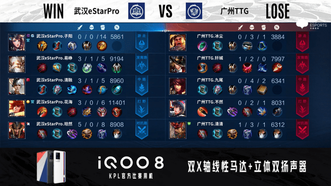 广州|KPL总决赛：暌违两年再捧杯，武汉eStar 4-1击败广州TTG拿下冠军