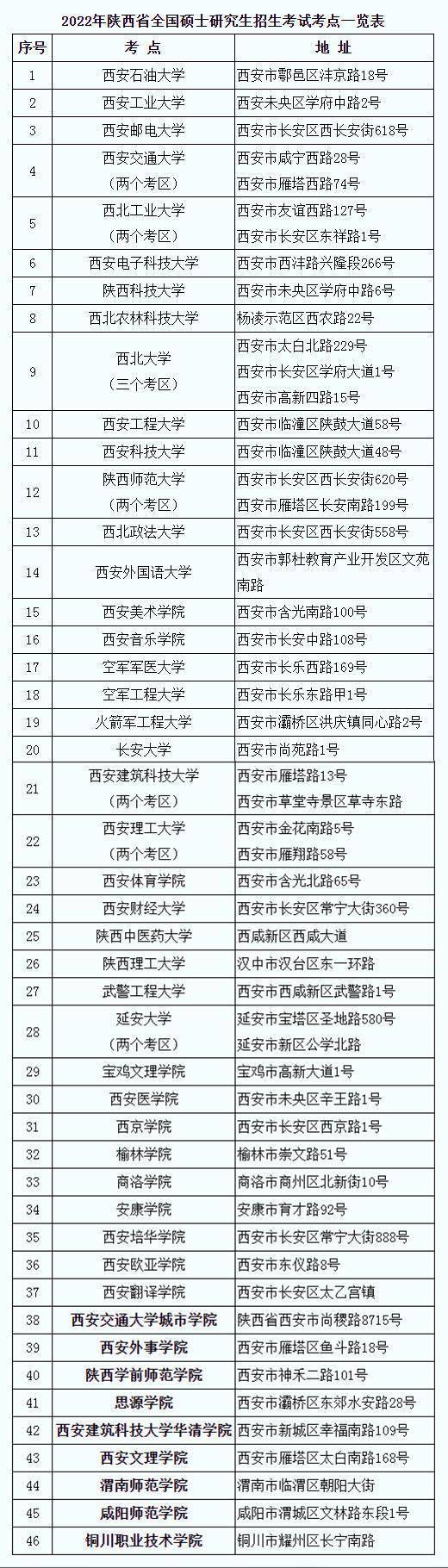 信息|陕西发紧急公告：研考生无法到达考点可就近借考