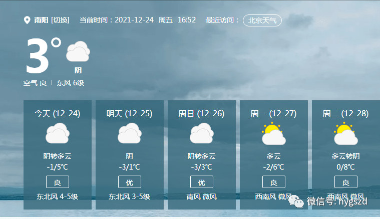 寒潮預警週末有多冷南陽會下雪嗎