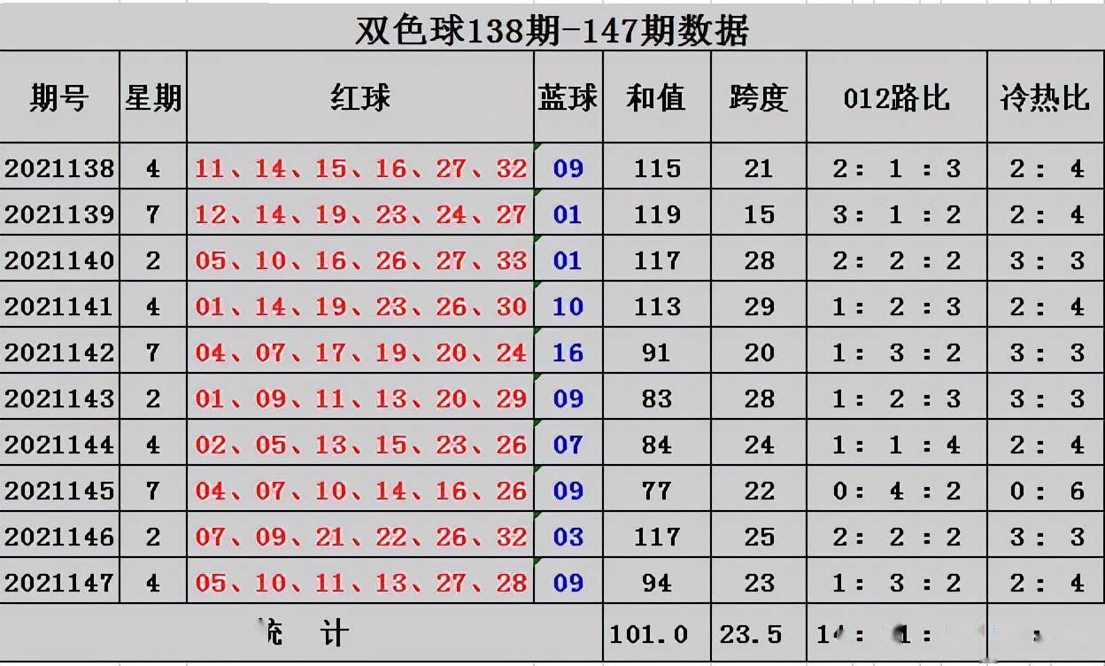 双色球2021148图片