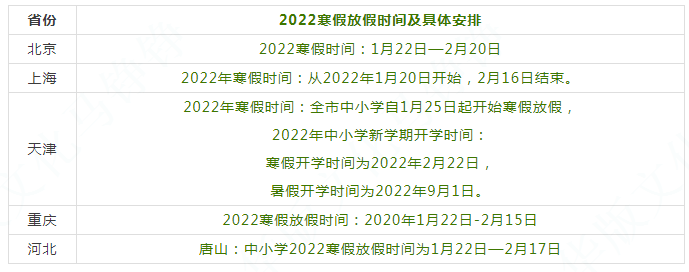 2022年全国中小学寒假放假时间出炉!