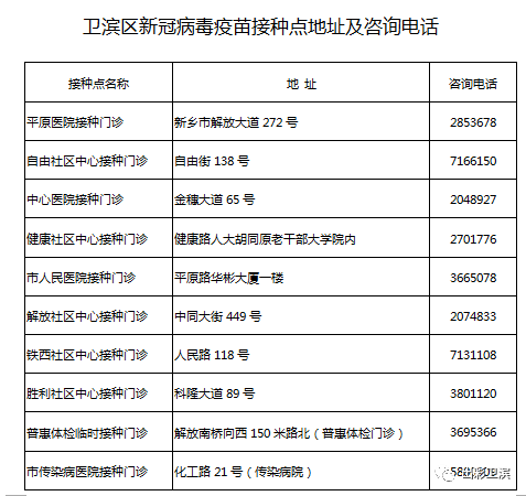 卫滨区12月27日新冠疫苗接种信息