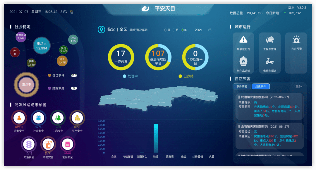 五年回眸砥砺前行⑦丨社会智理有力度平安临安有温度