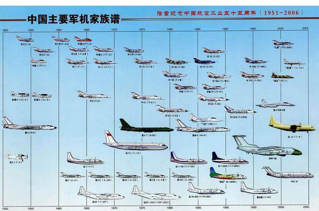 战斗机划代一览表图片