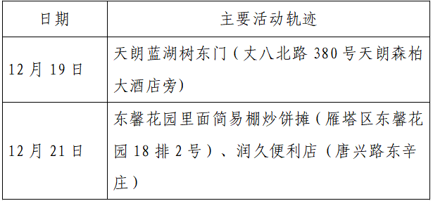 人员|本土+162例，西安150例！云南安宁市一在校学生核酸阳性