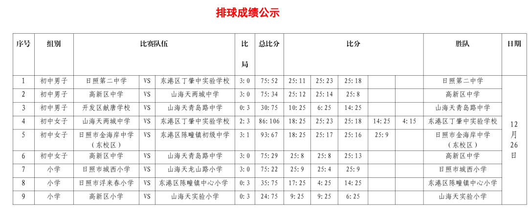 主城区|快看！成绩来了！