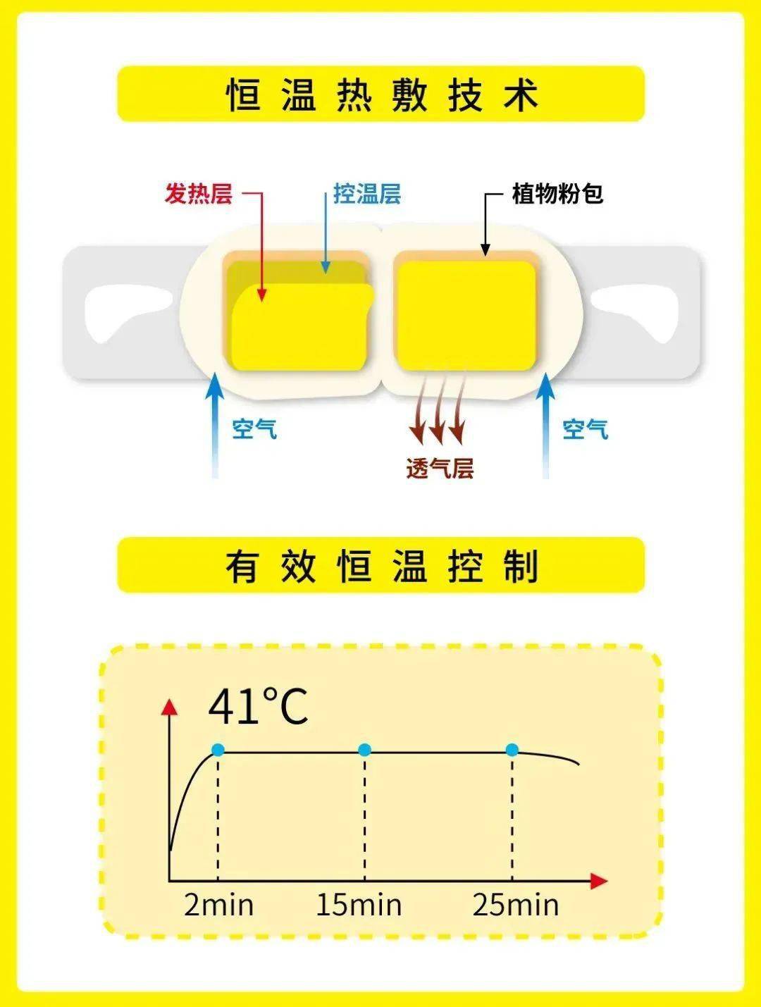 眼睛眼睛的“回春药”找到了，睡前戴它，25分钟蒸走干涩 、黑眼圈，还你明眸！