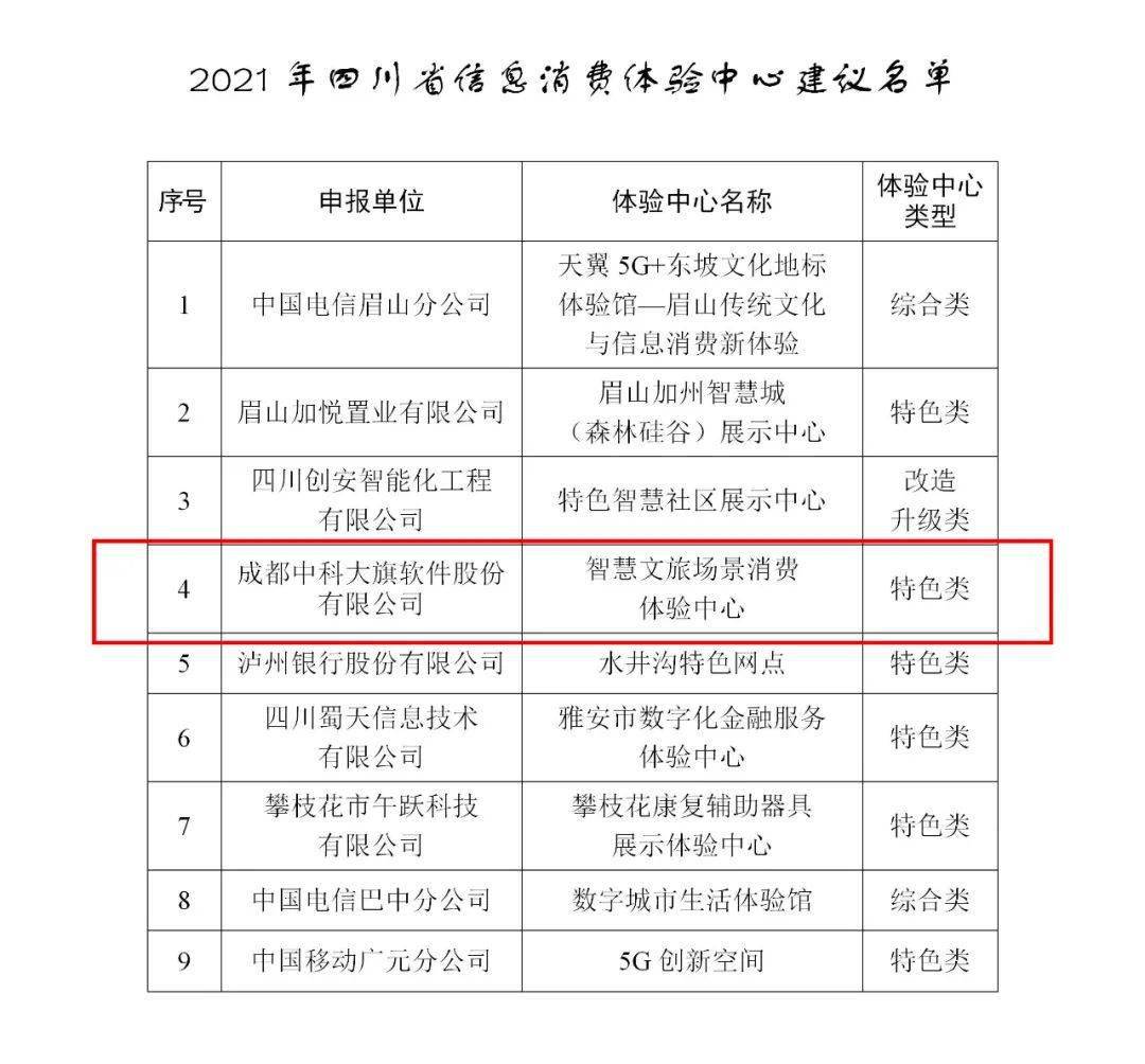 智慧|中科大旗入选“2021年四川省信息消费体验中心名单”
