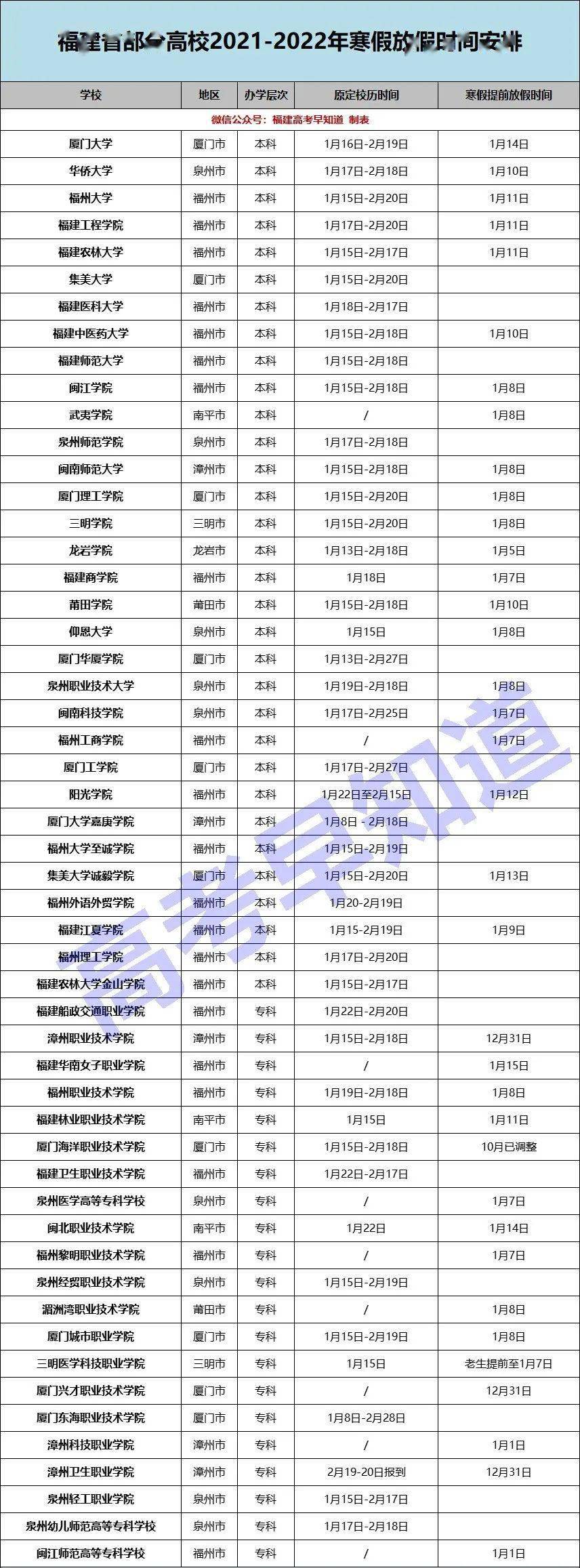 福建|明确了！提前放假