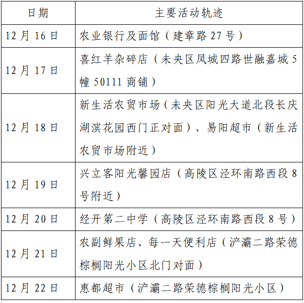 人员|本土+162例，西安150例！云南安宁市一在校学生核酸阳性