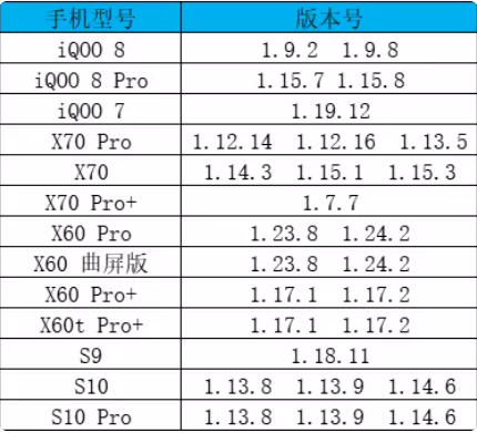 公测|OriginOS Ocean第一批公测招募正式开启