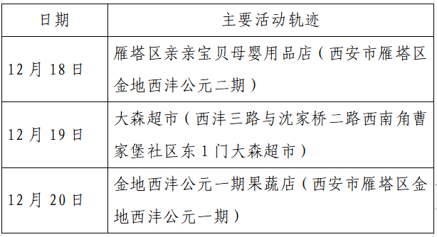 人员|本土+162例，西安150例！云南安宁市一在校学生核酸阳性