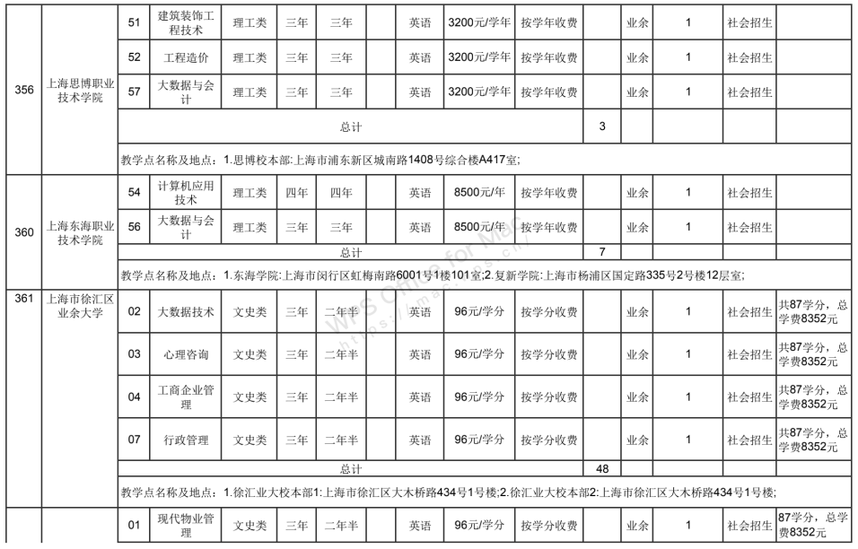 非法|沪成招专科阶段征求志愿网上填报今天开启