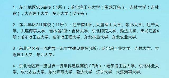 东北三省各省全国重点大学（985、211、双一流）名单和最新排名！