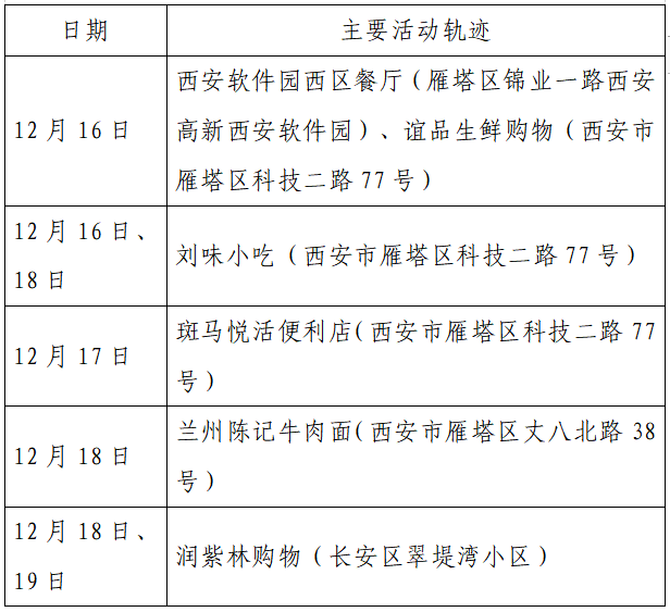 人员|本土+162例，西安150例！云南安宁市一在校学生核酸阳性