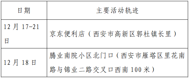 疫情|单日激增152例，西安：非疫情防控及民生保障车辆不得上路！