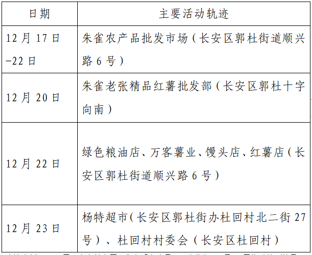 疫情|单日激增152例，西安：非疫情防控及民生保障车辆不得上路！