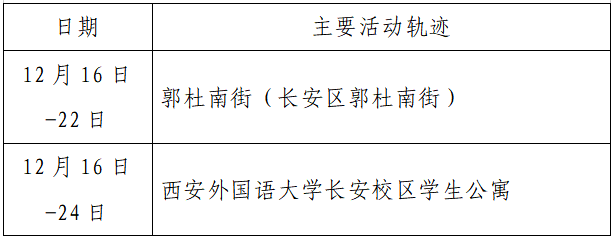 检测|揪心！西安2天新增305例确诊：115例系经核酸筛查发现！云南一学生确认核酸阳性