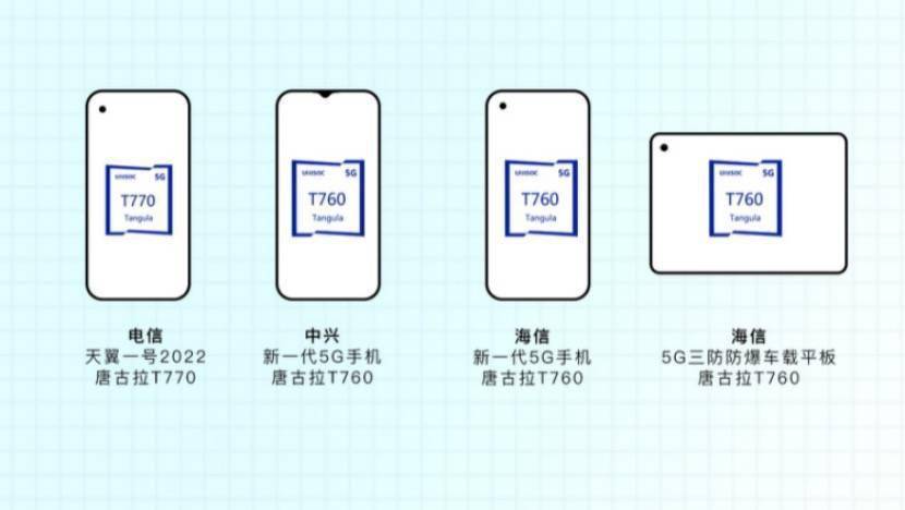 产品|紫光展锐第二代5G芯片量产，中国电信、海信、中兴手机首发
