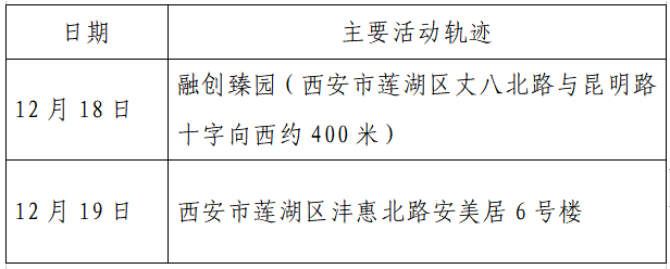 检测|揪心！西安2天新增305例确诊：115例系经核酸筛查发现！云南一学生确认核酸阳性