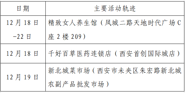 检测|揪心！西安2天新增305例确诊：115例系经核酸筛查发现！云南一学生确认核酸阳性