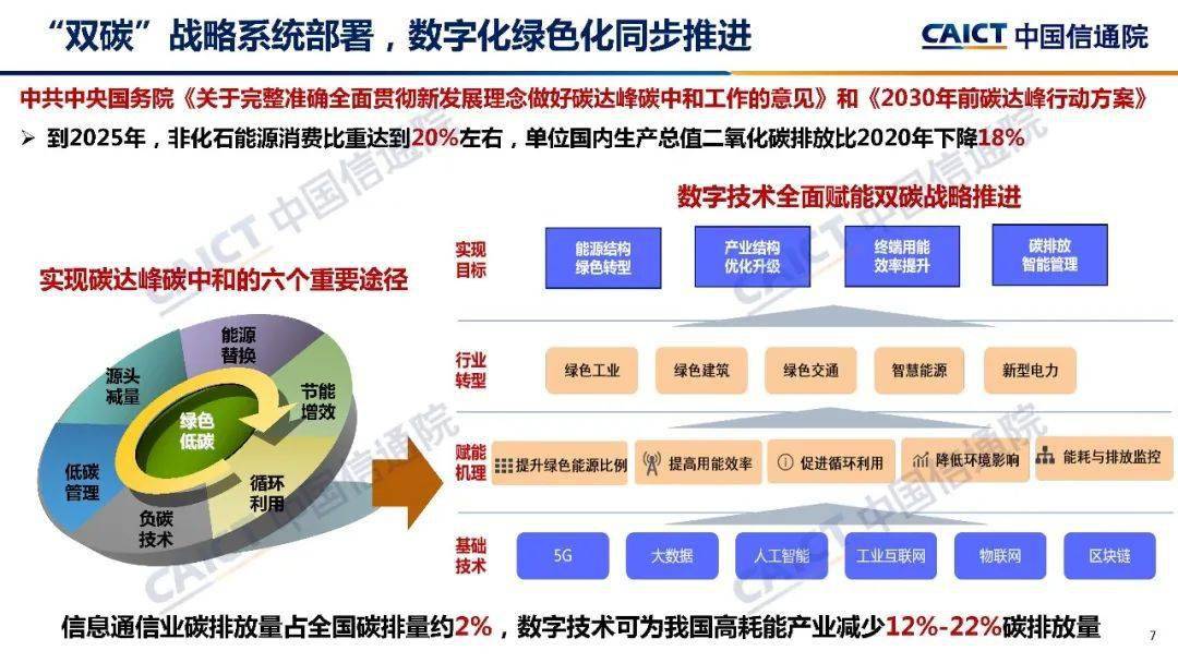 中国信通院发布信息通信业ict十大趋势