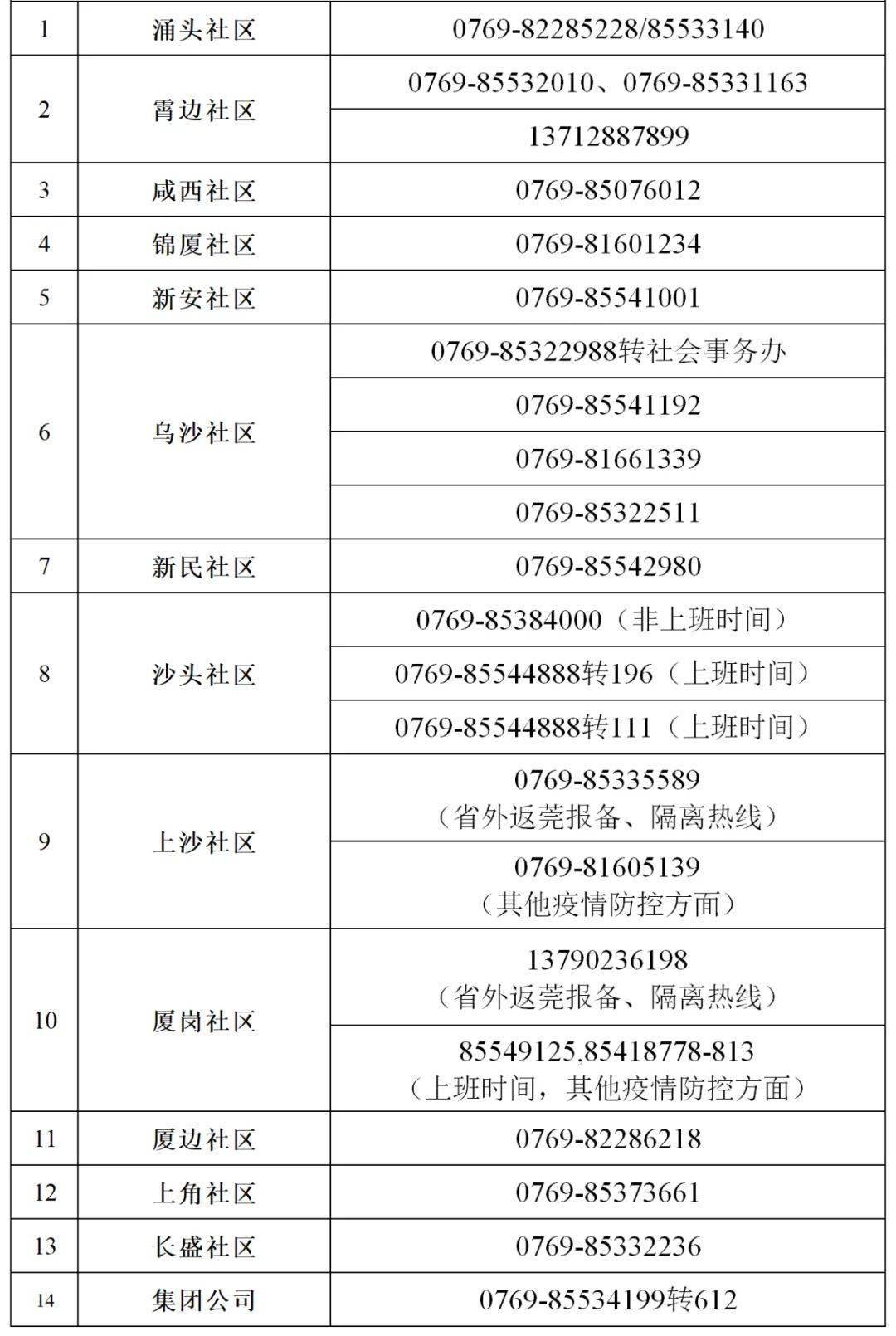 现在东莞疫情最新情况（现在东莞疫情最新情况如何） 如今
东莞疫情最新环境
（如今
东莞疫情最新环境
怎样
）〔目前东莞的疫情情况怎么样〕 新闻资讯