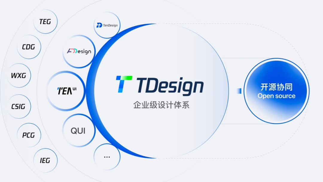 Vue|TDesign 重磅开源，腾讯设计云产品集体亮相