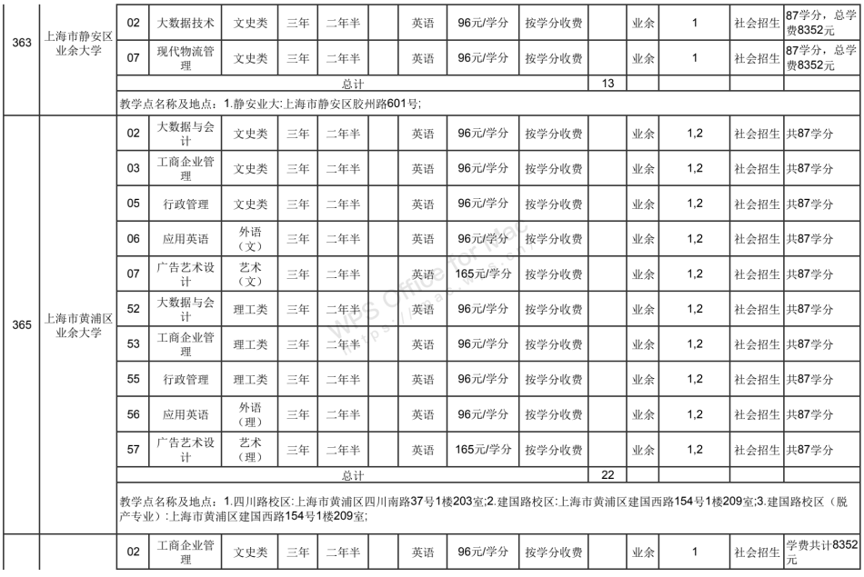 非法|沪成招专科阶段征求志愿网上填报今天开启