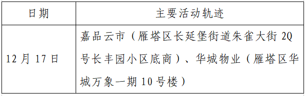 检测|揪心！西安2天新增305例确诊：115例系经核酸筛查发现！云南一学生确认核酸阳性