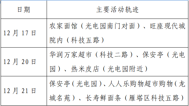 人员|本土+162例，西安150例！云南安宁市一在校学生核酸阳性