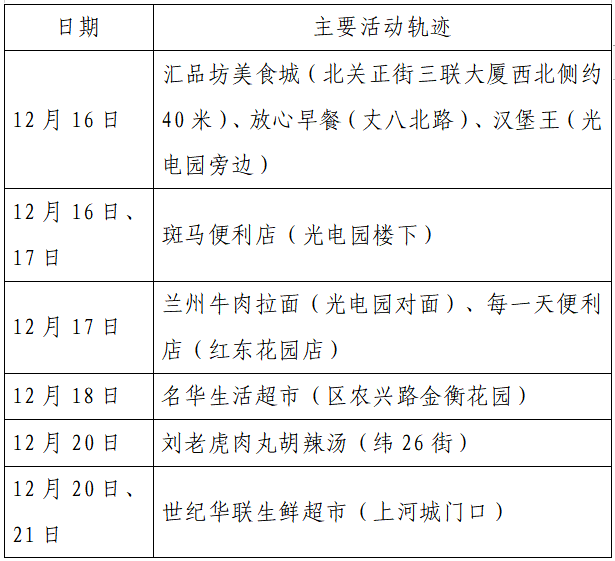 疫情|单日激增152例，西安：非疫情防控及民生保障车辆不得上路！