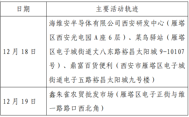 疫情|单日激增152例，西安：非疫情防控及民生保障车辆不得上路！