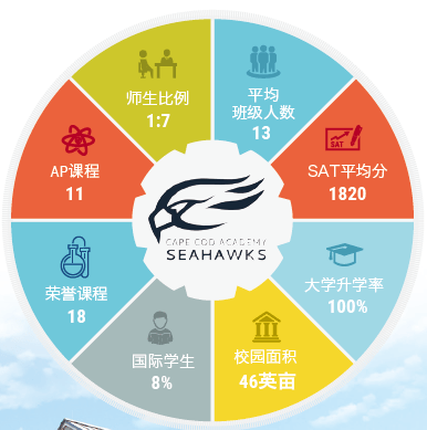 海南中学国际学校有哪些_海南中学国际学校_海南中学国际班怎么样