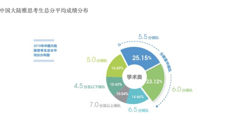 留学|别被雅思骗了！