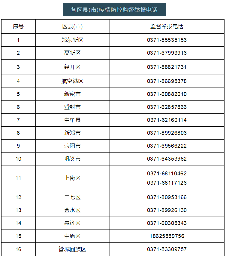 檢測|事關元旦、春節出行，鄭州發布55號通告！
