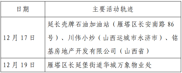 疫情|单日激增152例，西安：非疫情防控及民生保障车辆不得上路！