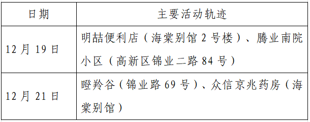 疫情|单日激增152例，西安：非疫情防控及民生保障车辆不得上路！