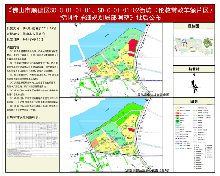 超全2021佛山超40份片區規劃圖調整成常態買房必看