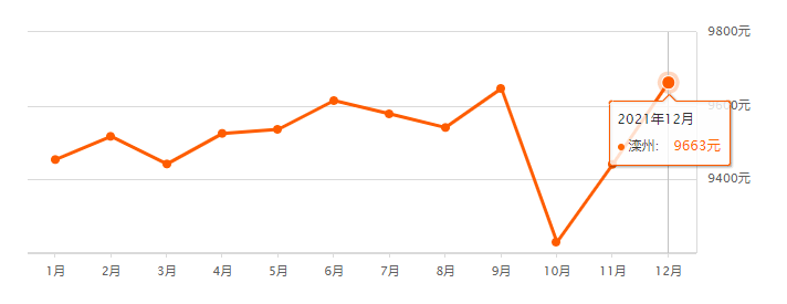 遵化房价(遵化房价涨了还是跌了)