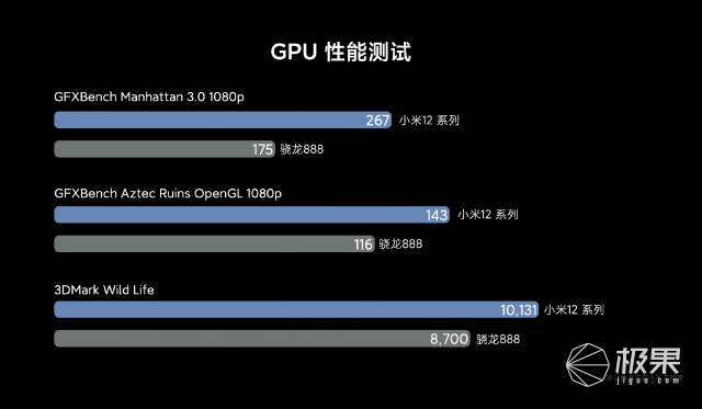 手机|小米12再爆猛料！高清渲染现身，还有iPhone 13同款技术...