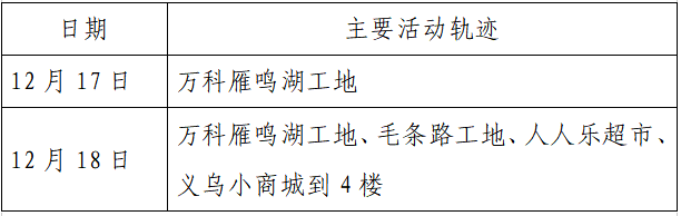 疫情|单日激增152例，西安：非疫情防控及民生保障车辆不得上路！