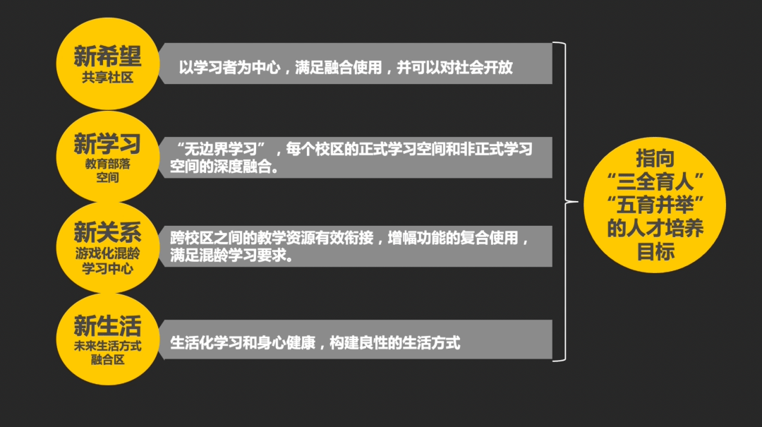 空间|我走访了很多学校，布局清一色“王CE”，太多空间浪费，冰冷没人味 | 头条