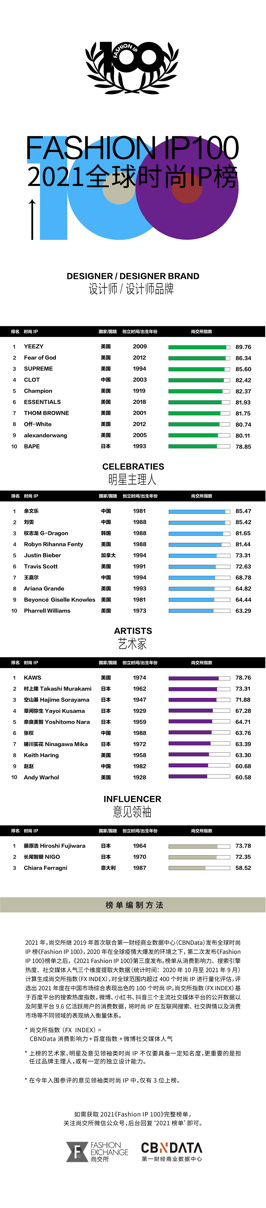 终结迅驰时尚创始人方涛：联名合作远未终结，这只是大幕初启