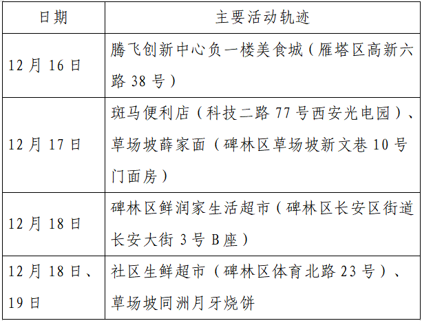 人员|本土+162例，西安150例！云南安宁市一在校学生核酸阳性