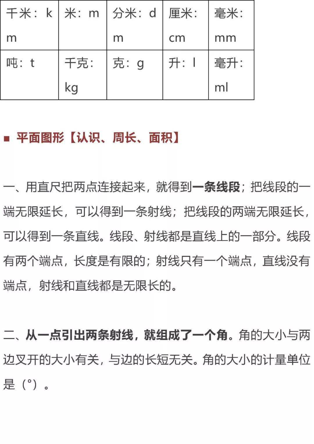 是一种|小学数学几何问题全汇总，建议收藏（可打印）！