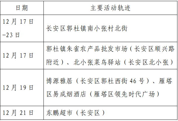 疫情|单日激增152例，西安：非疫情防控及民生保障车辆不得上路！