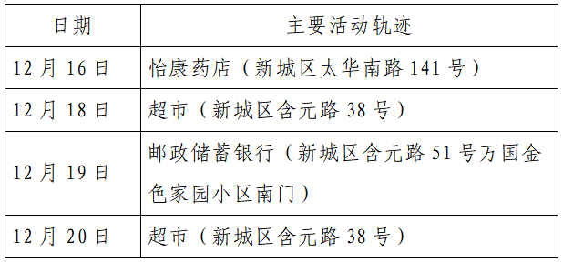 人员|本土+162例，西安150例！云南安宁市一在校学生核酸阳性