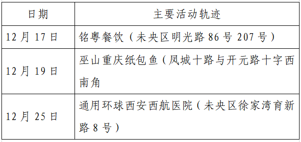 人员|本土+162例，西安150例！云南安宁市一在校学生核酸阳性