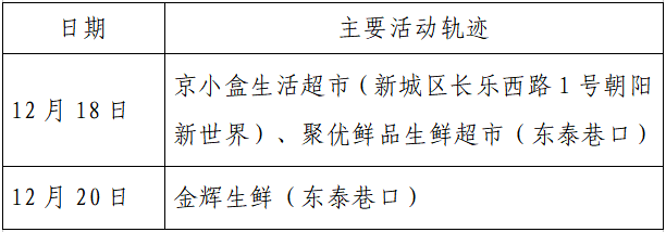 人员|本土+162例，西安150例！云南安宁市一在校学生核酸阳性